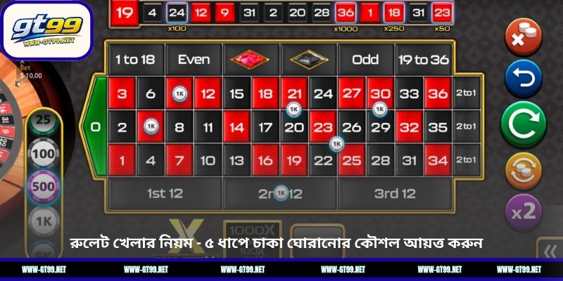 রুলেট খেলার নিয়ম – ৫ ধাপে চাকা ঘোরানোর কৌশল আয়ত্ত করুন 